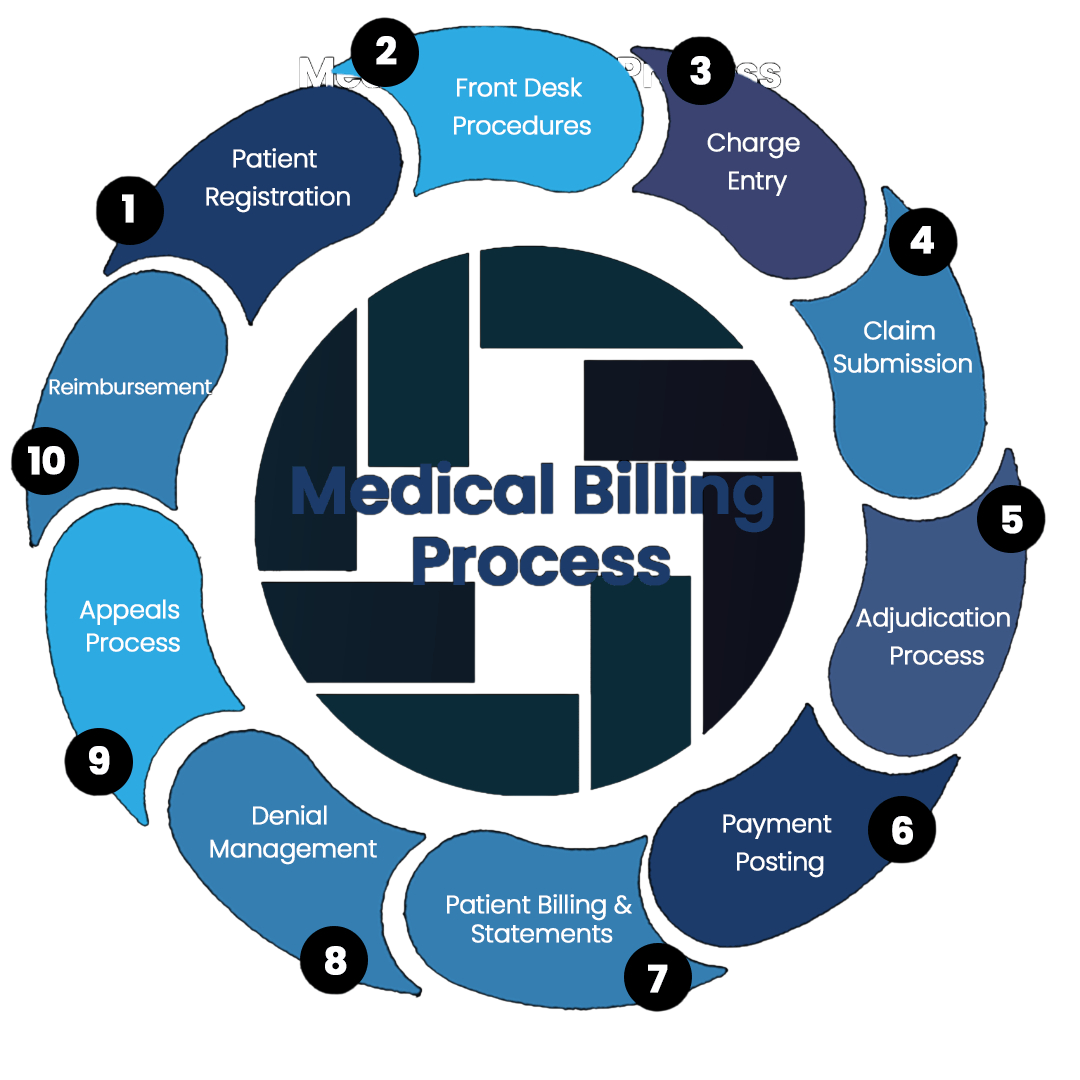 Healthcare IT Services
